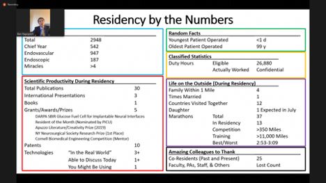 Resident Graduation 2020